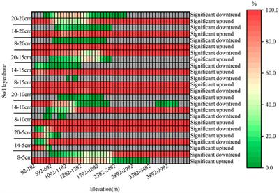 Spatiotemporal variation characteristics of hourly soil temperature in different layers in the low-latitude plateau of China